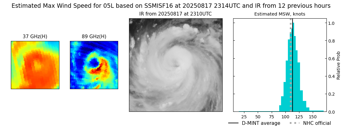 current 05L intensity image