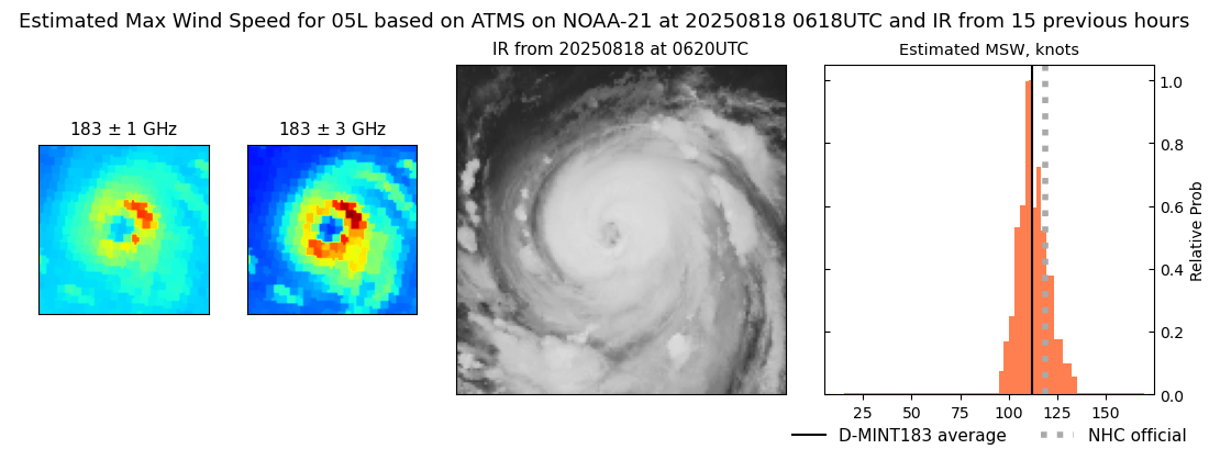 current 05L intensity image