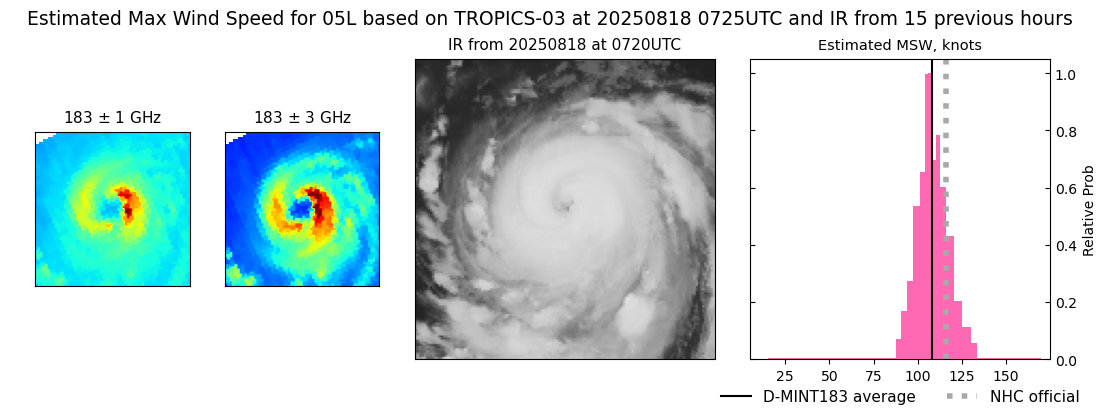 current 05L intensity image