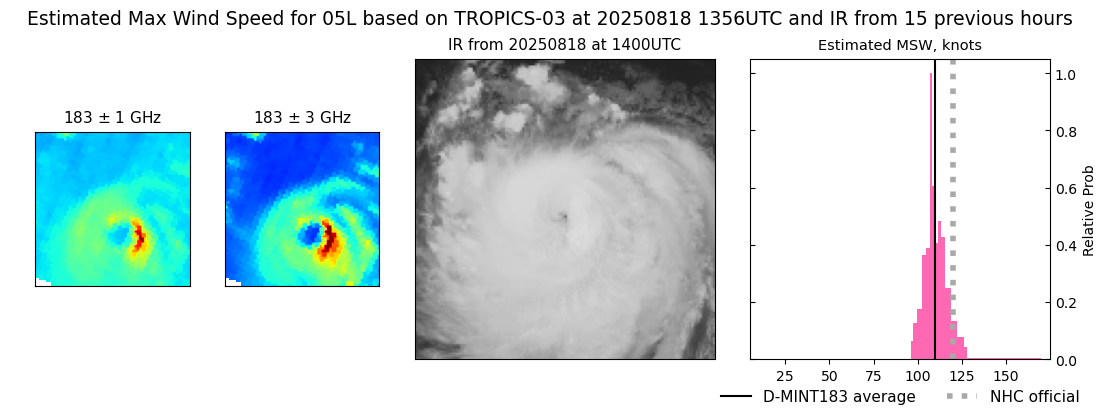 current 05L intensity image