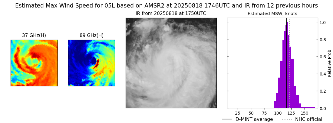 current 05L intensity image