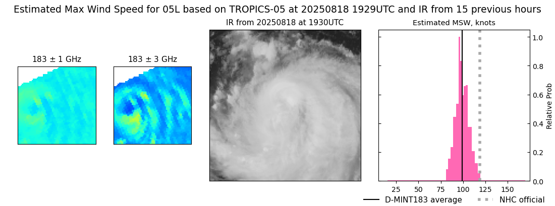 current 05L intensity image