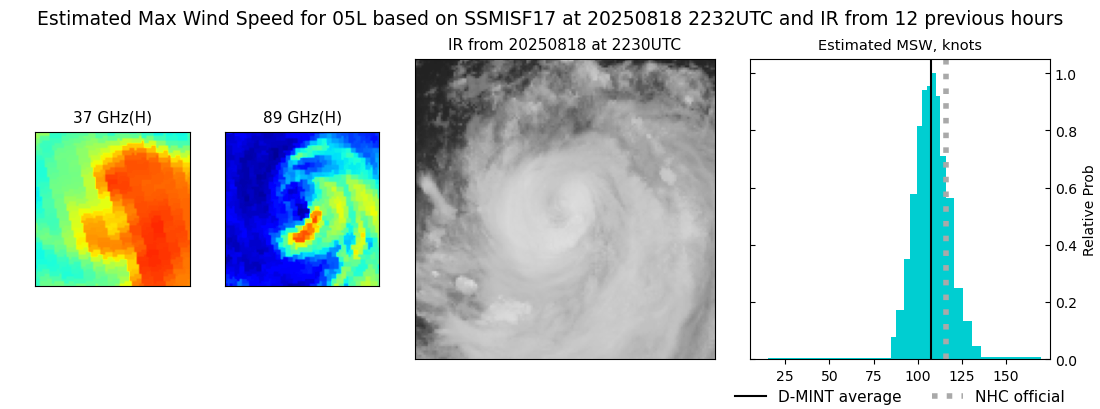 current 05L intensity image