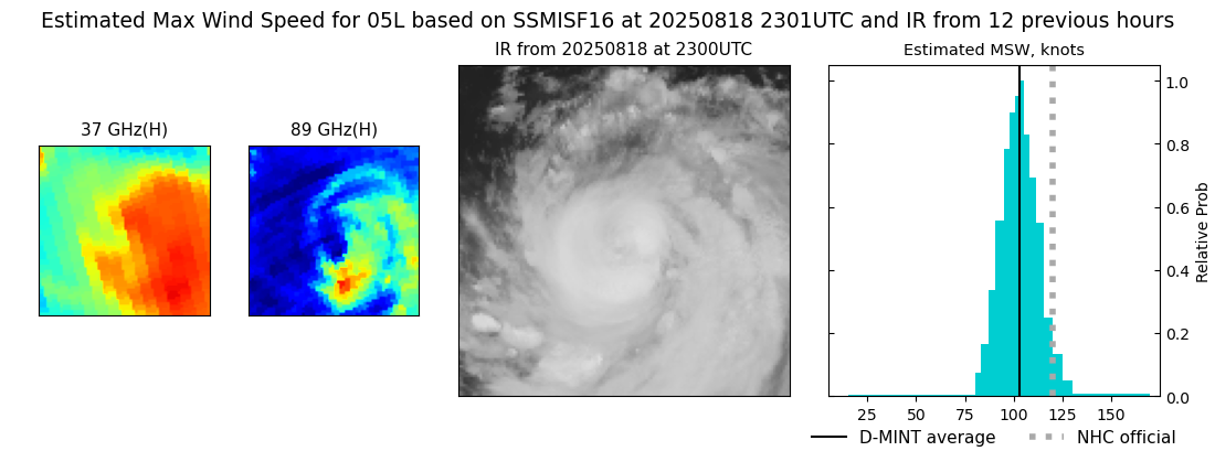 current 05L intensity image