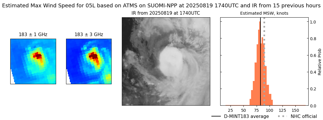 current 05L intensity image