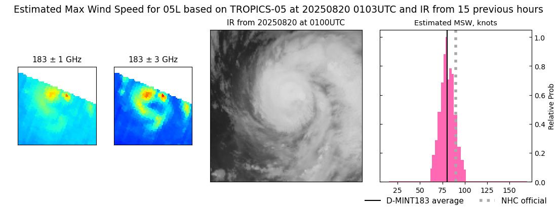 current 05L intensity image