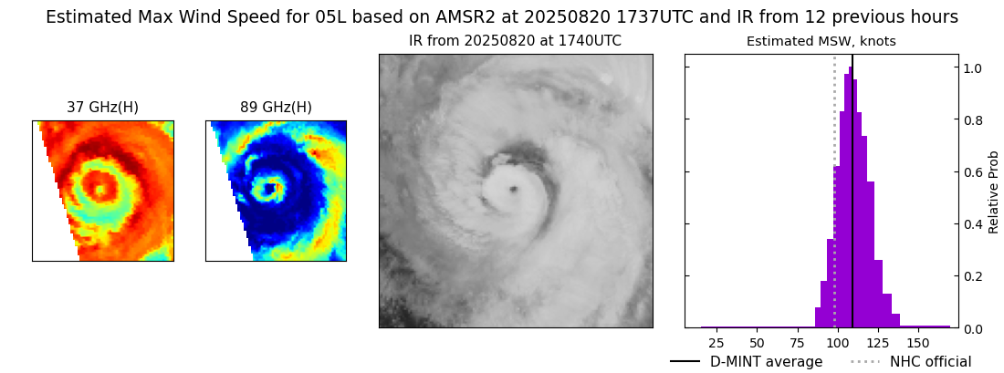 current 05L intensity image