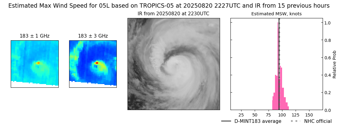 current 05L intensity image
