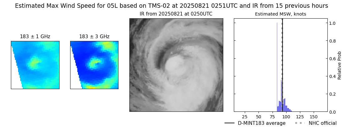 current 05L intensity image