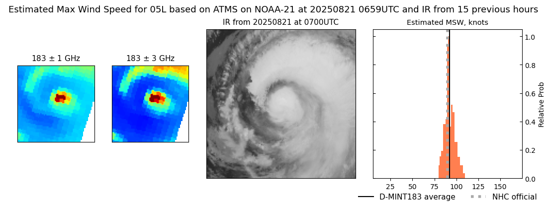 current 05L intensity image