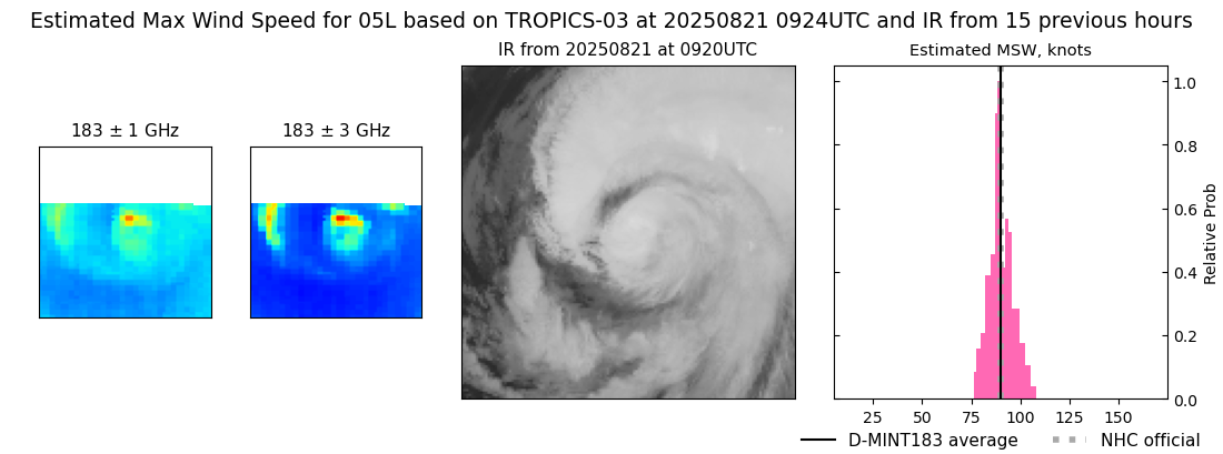current 05L intensity image