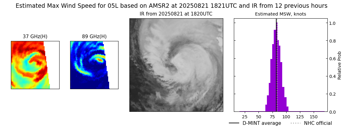 current 05L intensity image