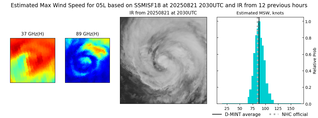 current 05L intensity image