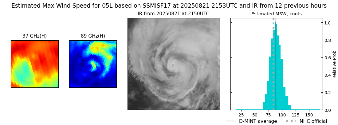 current 05L intensity image