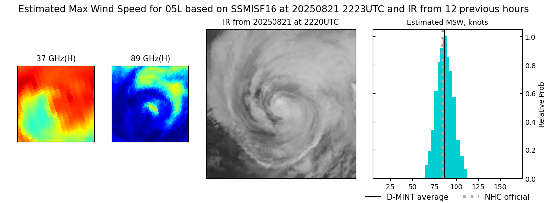 current 05L intensity image