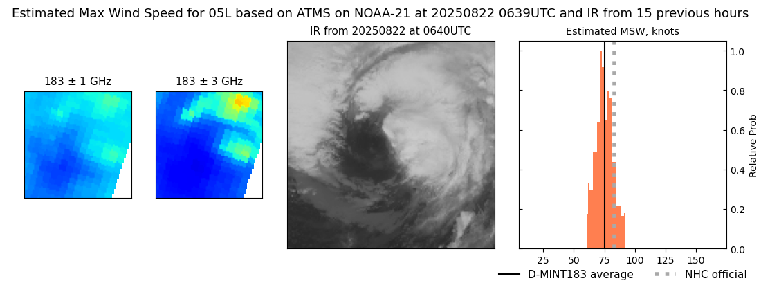 current 05L intensity image
