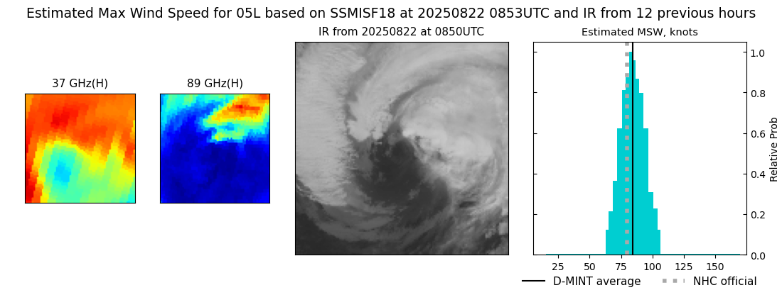 current 05L intensity image