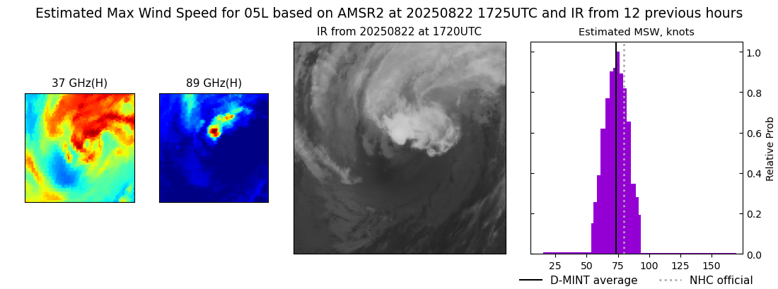 current 05L intensity image