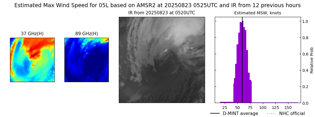 current 05L intensity image