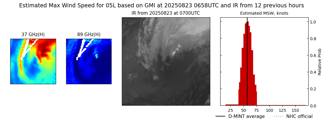current 05L intensity image