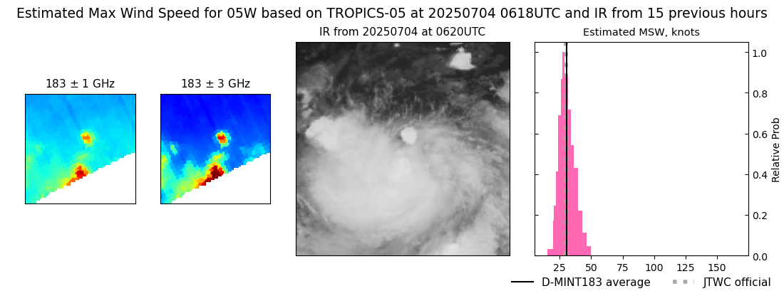 current 05W intensity image