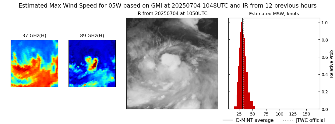 current 05W intensity image