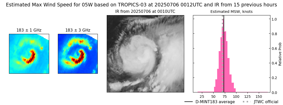 current 05W intensity image