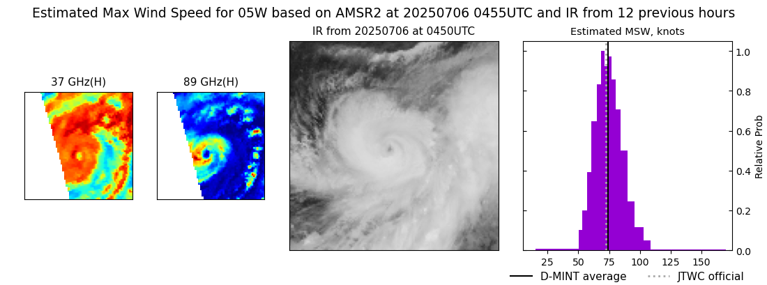 current 05W intensity image