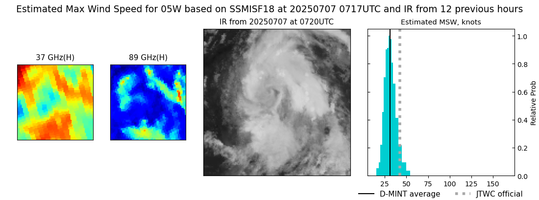 current 05W intensity image
