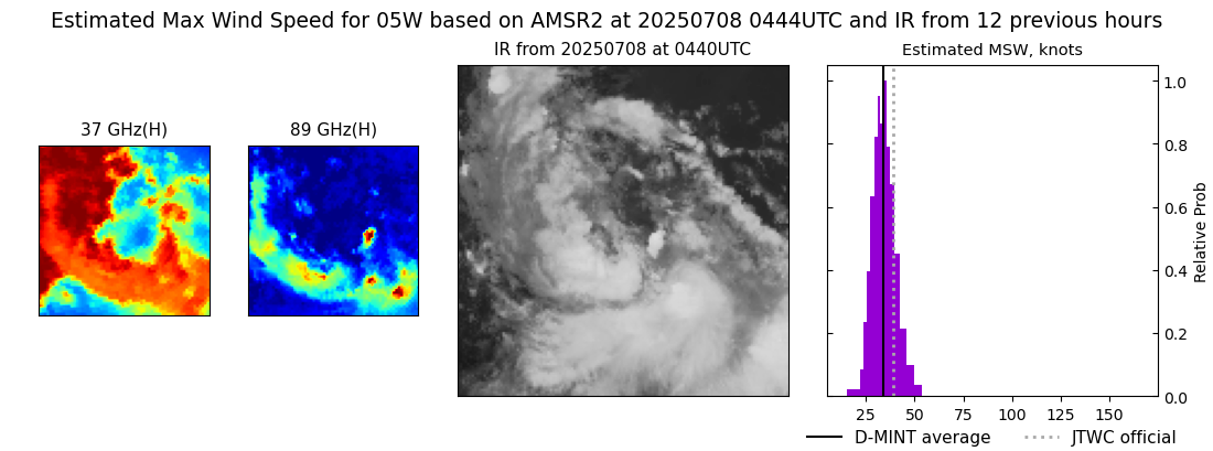 current 05W intensity image