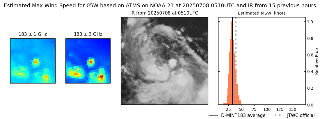 current 05W intensity image