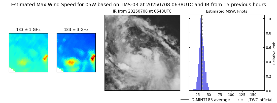current 05W intensity image