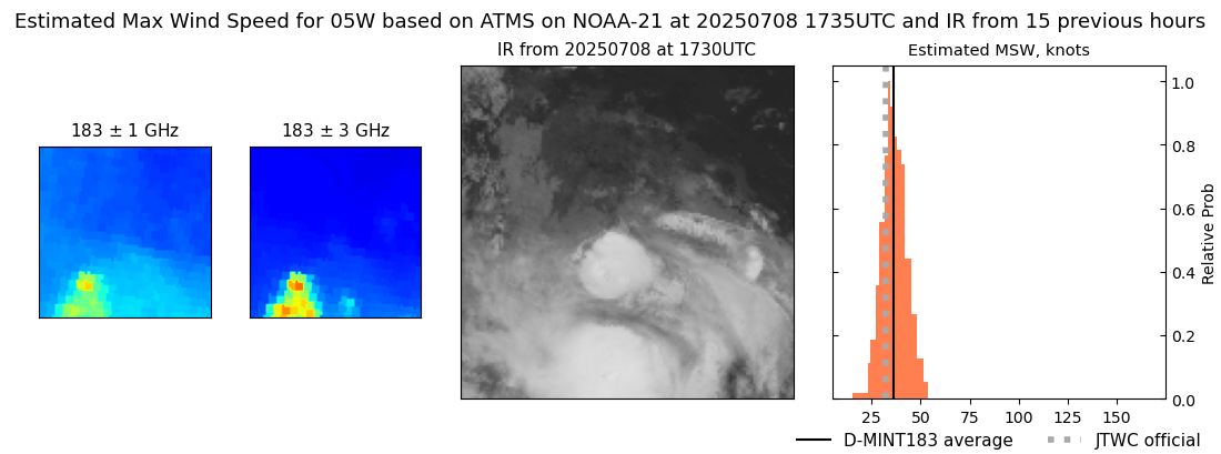 current 05W intensity image