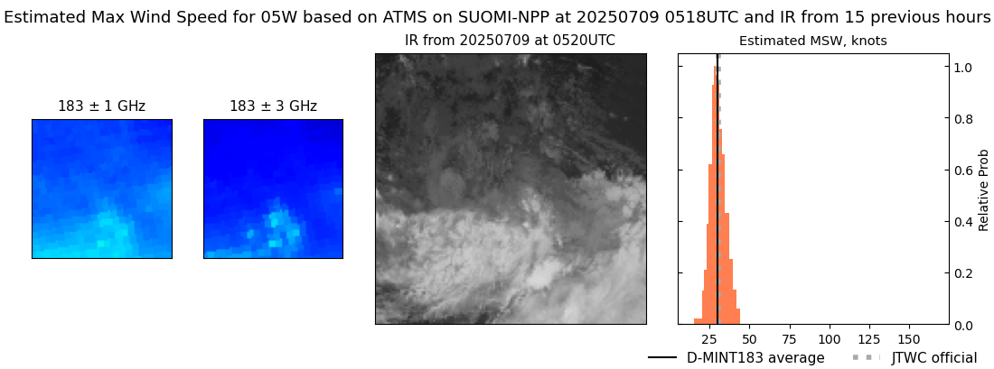 current 05W intensity image