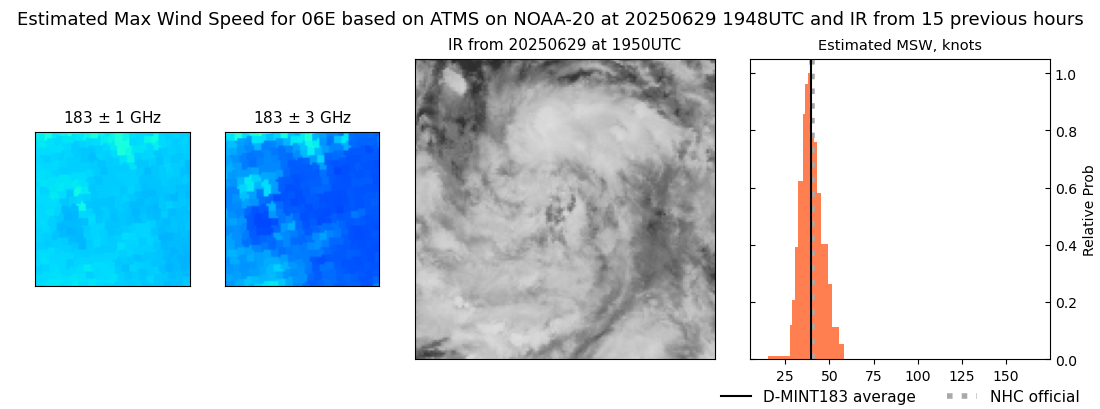 current 06E intensity image