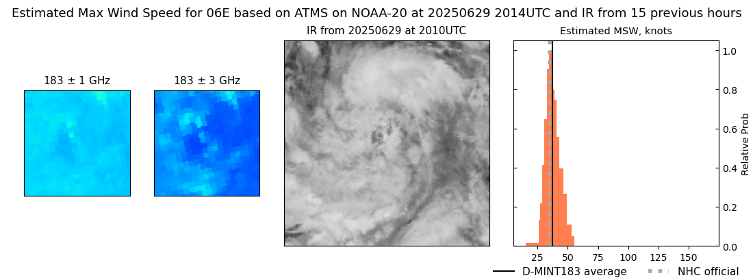 current 06E intensity image