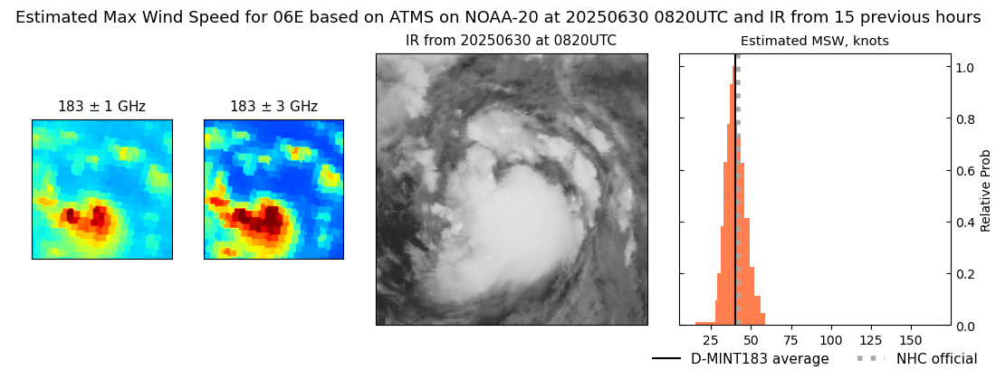 current 06E intensity image