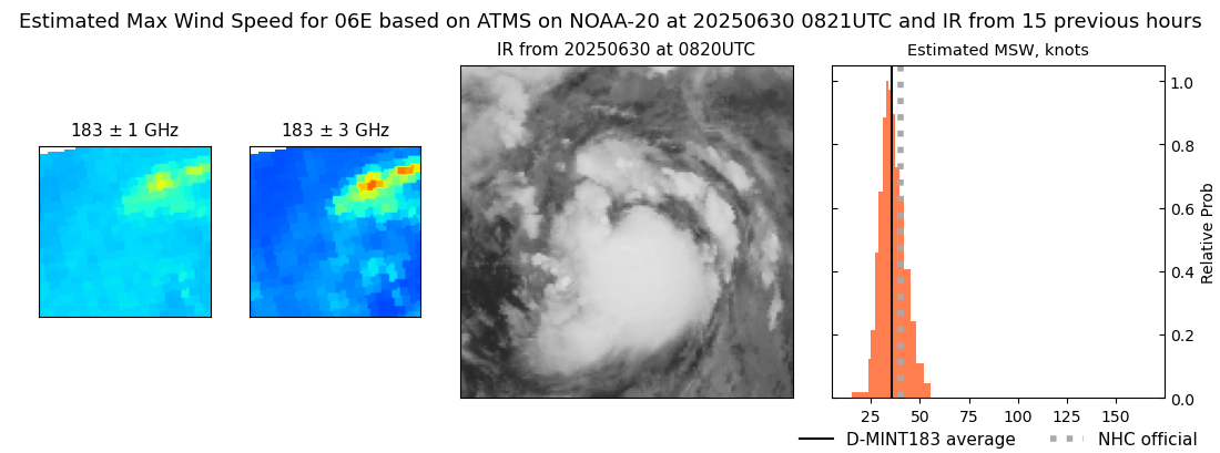 current 06E intensity image