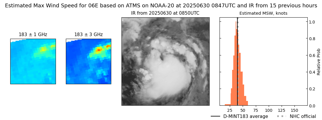 current 06E intensity image