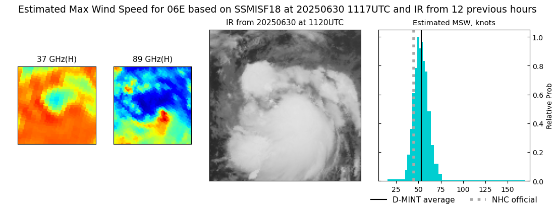 current 06E intensity image