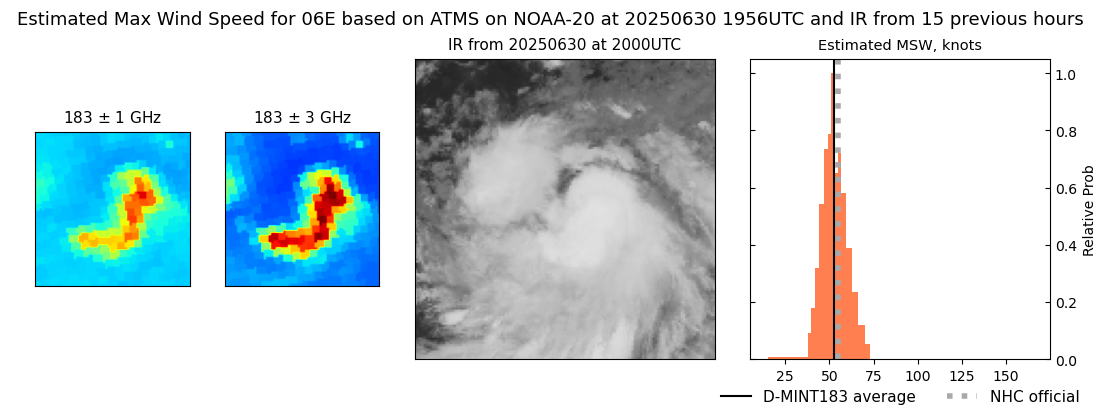 current 06E intensity image
