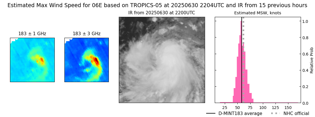 current 06E intensity image