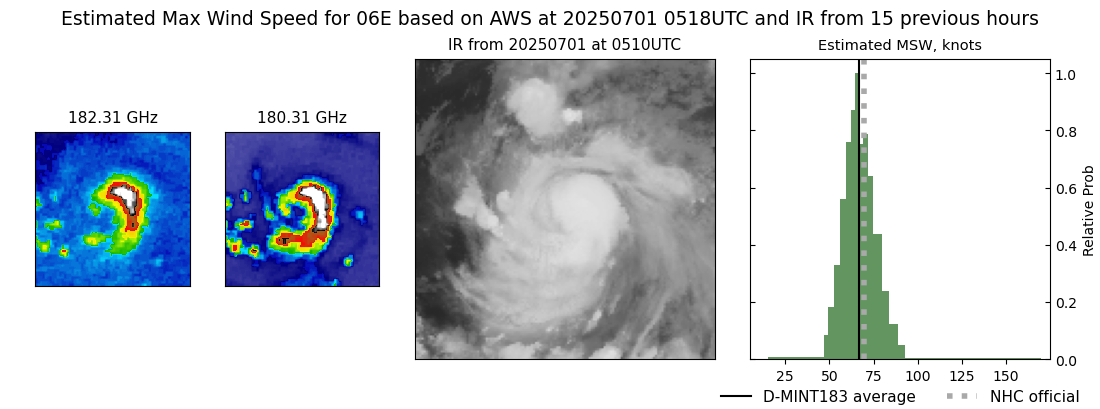 current 06E intensity image