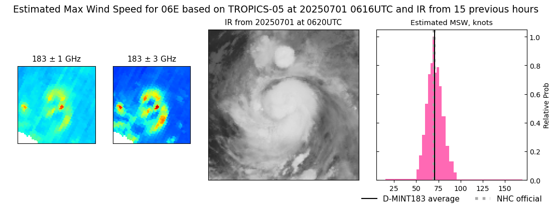 current 06E intensity image