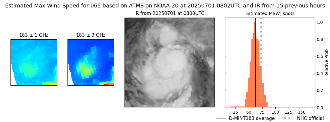 current 06E intensity image