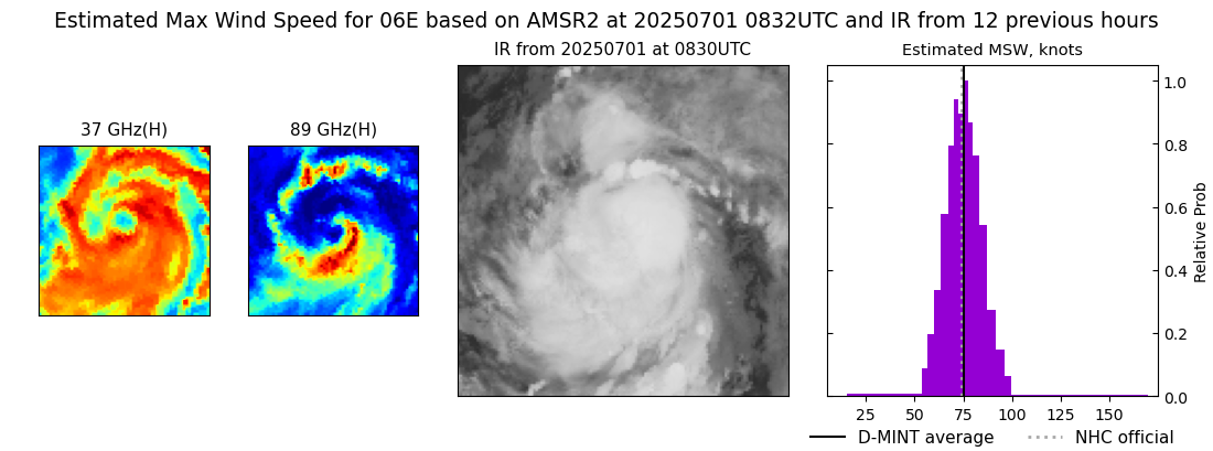 current 06E intensity image