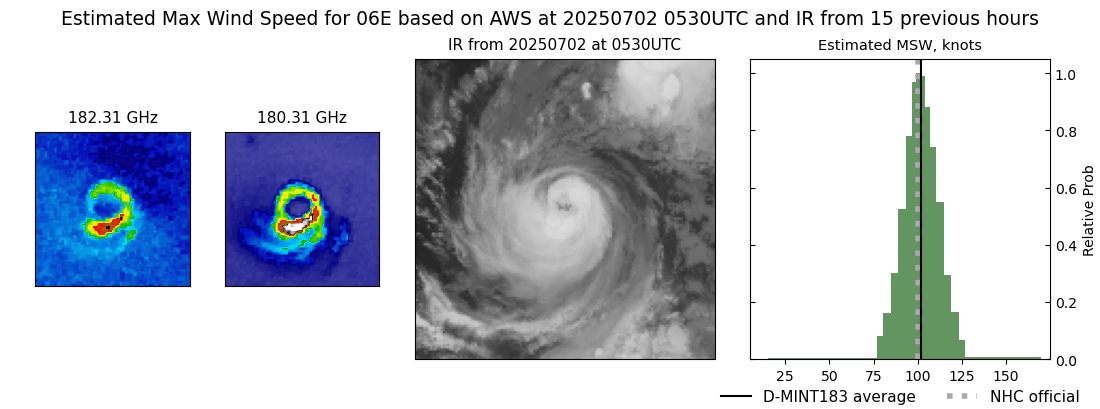 current 06E intensity image