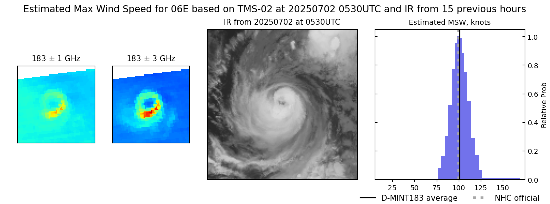 current 06E intensity image