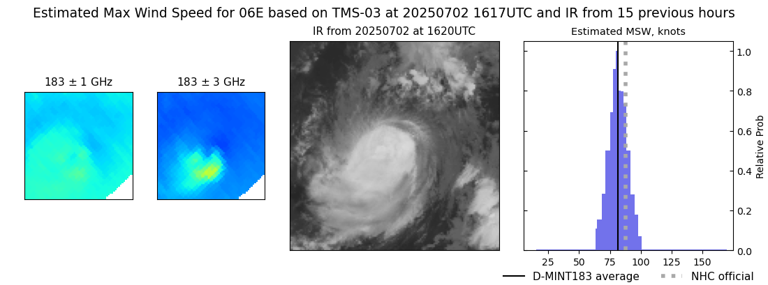 current 06E intensity image