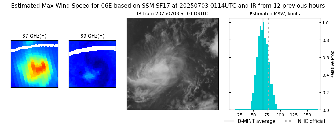 current 06E intensity image